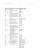 Biomarkers for Monitoring Impdh Pathway Inhibition diagram and image