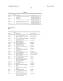 Biomarkers for Monitoring Impdh Pathway Inhibition diagram and image