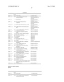 Biomarkers for Monitoring Impdh Pathway Inhibition diagram and image