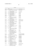 Biomarkers for Monitoring Impdh Pathway Inhibition diagram and image