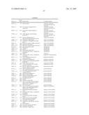 Biomarkers for Monitoring Impdh Pathway Inhibition diagram and image