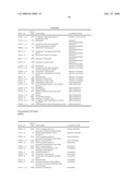 Biomarkers for Monitoring Impdh Pathway Inhibition diagram and image