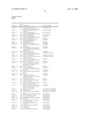 Biomarkers for Monitoring Impdh Pathway Inhibition diagram and image