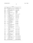 Biomarkers for Monitoring Impdh Pathway Inhibition diagram and image