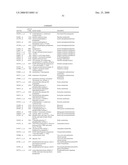 Biomarkers for Monitoring Impdh Pathway Inhibition diagram and image