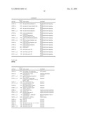 Biomarkers for Monitoring Impdh Pathway Inhibition diagram and image