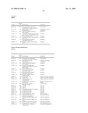 Biomarkers for Monitoring Impdh Pathway Inhibition diagram and image