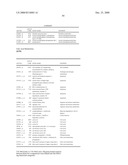 Biomarkers for Monitoring Impdh Pathway Inhibition diagram and image