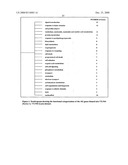 Biomarkers for Monitoring Impdh Pathway Inhibition diagram and image