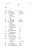 Biomarkers for Monitoring Impdh Pathway Inhibition diagram and image