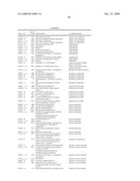 Biomarkers for Monitoring Impdh Pathway Inhibition diagram and image