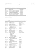 Biomarkers for Monitoring Impdh Pathway Inhibition diagram and image