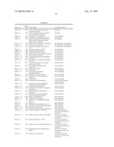 Biomarkers for Monitoring Impdh Pathway Inhibition diagram and image