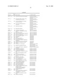 Biomarkers for Monitoring Impdh Pathway Inhibition diagram and image