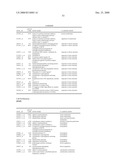 Biomarkers for Monitoring Impdh Pathway Inhibition diagram and image