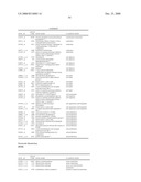 Biomarkers for Monitoring Impdh Pathway Inhibition diagram and image