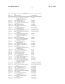 Biomarkers for Monitoring Impdh Pathway Inhibition diagram and image