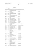 Biomarkers for Monitoring Impdh Pathway Inhibition diagram and image