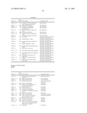 Biomarkers for Monitoring Impdh Pathway Inhibition diagram and image