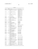 Biomarkers for Monitoring Impdh Pathway Inhibition diagram and image