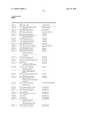 Biomarkers for Monitoring Impdh Pathway Inhibition diagram and image