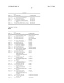 Biomarkers for Monitoring Impdh Pathway Inhibition diagram and image