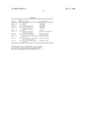 Biomarkers for Monitoring Impdh Pathway Inhibition diagram and image