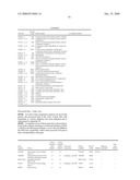 Biomarkers for Monitoring Impdh Pathway Inhibition diagram and image