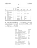 Biomarkers for Monitoring Impdh Pathway Inhibition diagram and image