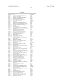 Biomarkers for Monitoring Impdh Pathway Inhibition diagram and image