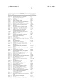 Biomarkers for Monitoring Impdh Pathway Inhibition diagram and image