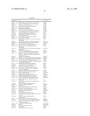 Biomarkers for Monitoring Impdh Pathway Inhibition diagram and image