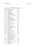 Biomarkers for Monitoring Impdh Pathway Inhibition diagram and image