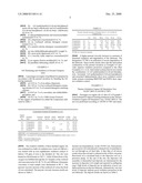 Lubricant Oil and Lubricating Oil Additive Concentrate Compositions diagram and image