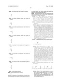 Liquid detergent compositions with low polydispersity polyacrylic acid based polymers diagram and image