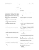 Liquid detergent compositions with low polydispersity polyacrylic acid based polymers diagram and image