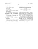 Liquid detergent compositions with low polydispersity polyacrylic acid based polymers diagram and image