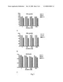 Use of Antagonist of Oxytocin and/or Vasopressin in Assisted Reproduction diagram and image