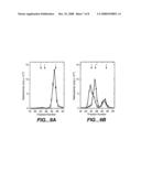 Acid-labile subunit (ALS) of insulin-like growth factor binding protein complex diagram and image