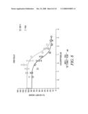 DNA ENCODING FOR RECOMBINANT POLYPEPTIDE EMUTANTS OF HUMAN STROMAL CELL-DERIVED FACTOR 1 diagram and image