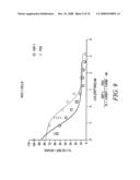 DNA ENCODING FOR RECOMBINANT POLYPEPTIDE EMUTANTS OF HUMAN STROMAL CELL-DERIVED FACTOR 1 diagram and image