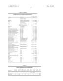 Mucosal Delivery of Stabilized Formulations of Exendin diagram and image