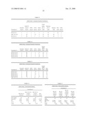 Mucosal Delivery of Stabilized Formulations of Exendin diagram and image