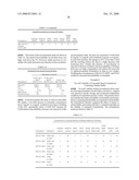 Mucosal Delivery of Stabilized Formulations of Exendin diagram and image