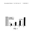 Virulent Phages to Control Listeria Monocytogenes in Foodstuffs and in Food Processing Plants diagram and image