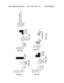 Use of Mycobacterial Mannosylated Lipoglycans Peptide Mimotopes For Treating Inflammation diagram and image