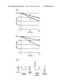 Methods for Altering Gene Expression and Methods of Treatment Utilizing Same diagram and image