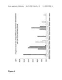 Method for Modulating Responsiveness to Steroids diagram and image