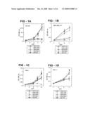 Antiproliferative activity of G-rich oligonucleotides and method of using same to bind to nucleolin diagram and image