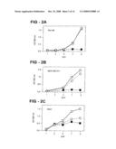 Antiproliferative activity of G-rich oligonucleotides and method of using same to bind to nucleolin diagram and image